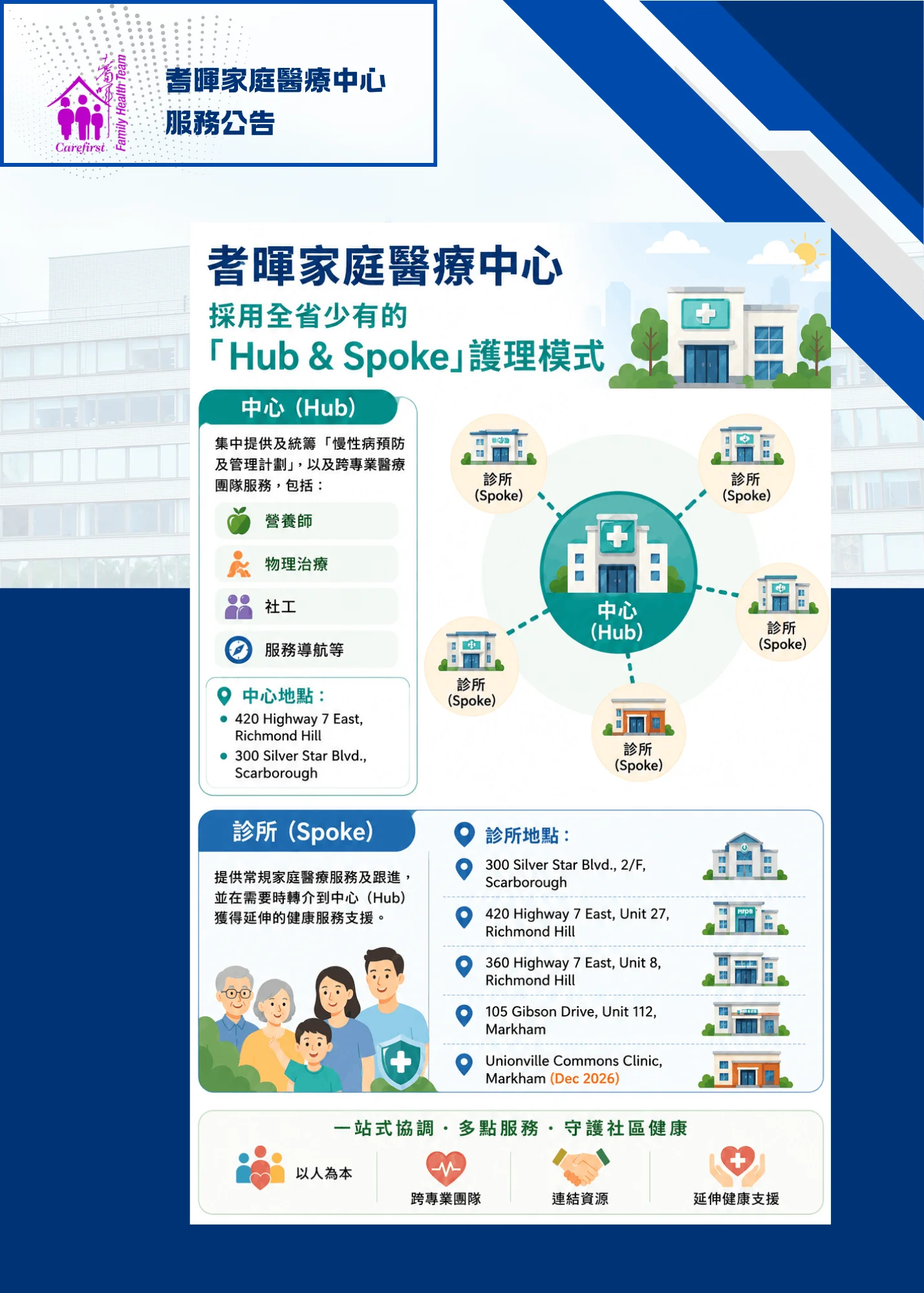 Carefirst_Family_Health_Team_new_services_launch_Hub_&_Spoke_care_model_infographic_04