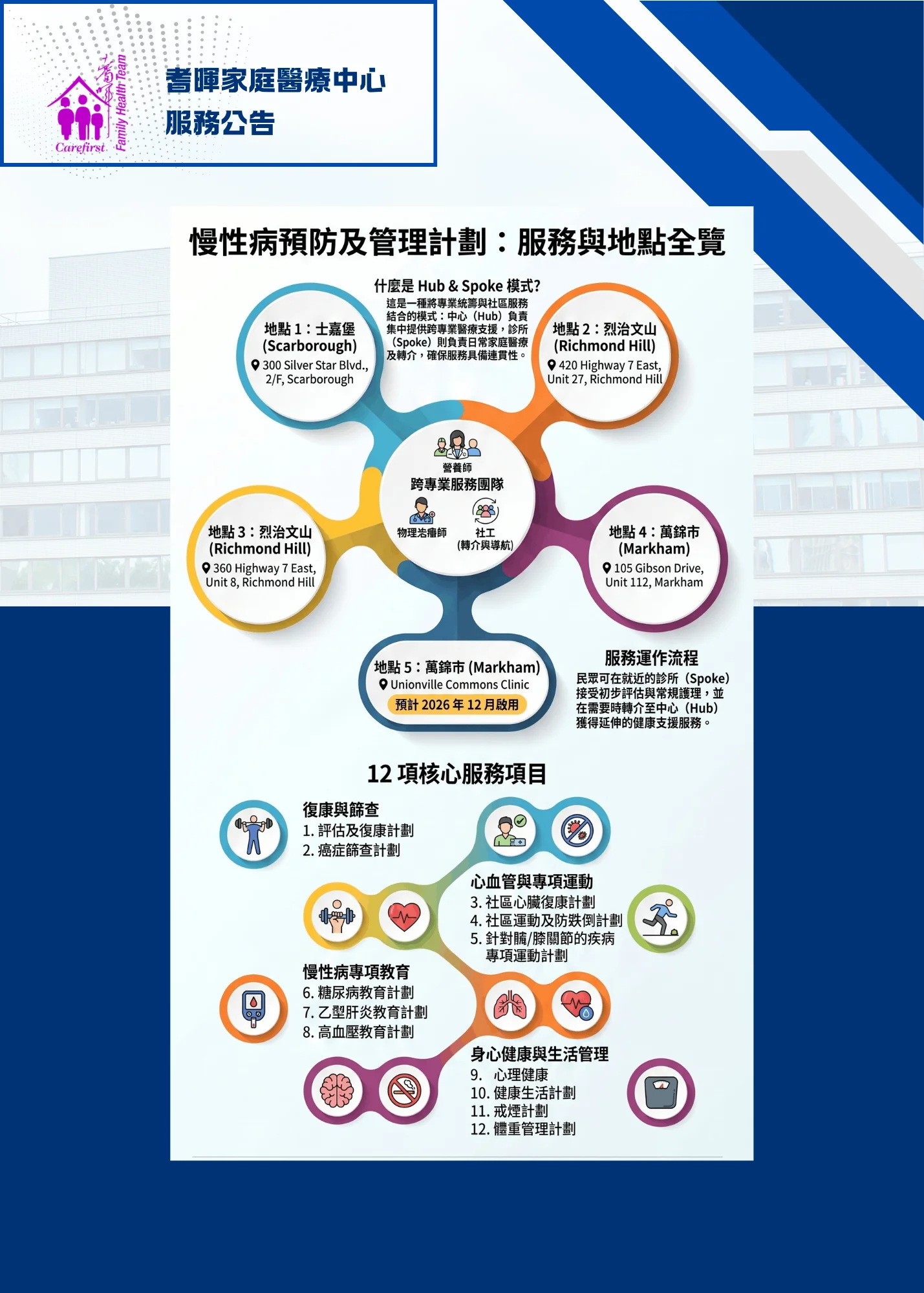 Carefirst_Family_Health_Team_new_services_launch_Hub_&_Spoke_care_model
