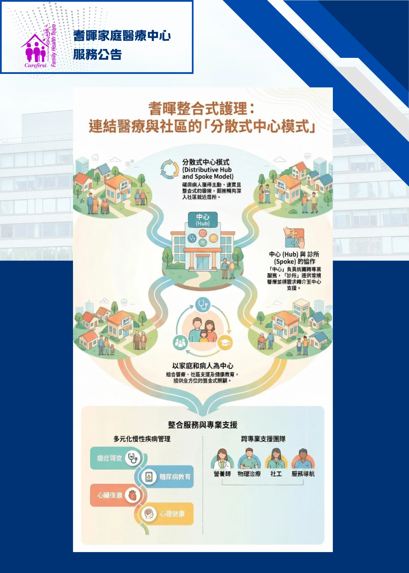 Carefirst_Family_Health_Team_new_services_launch_Hub_&_Spoke_care_model_infographic_03