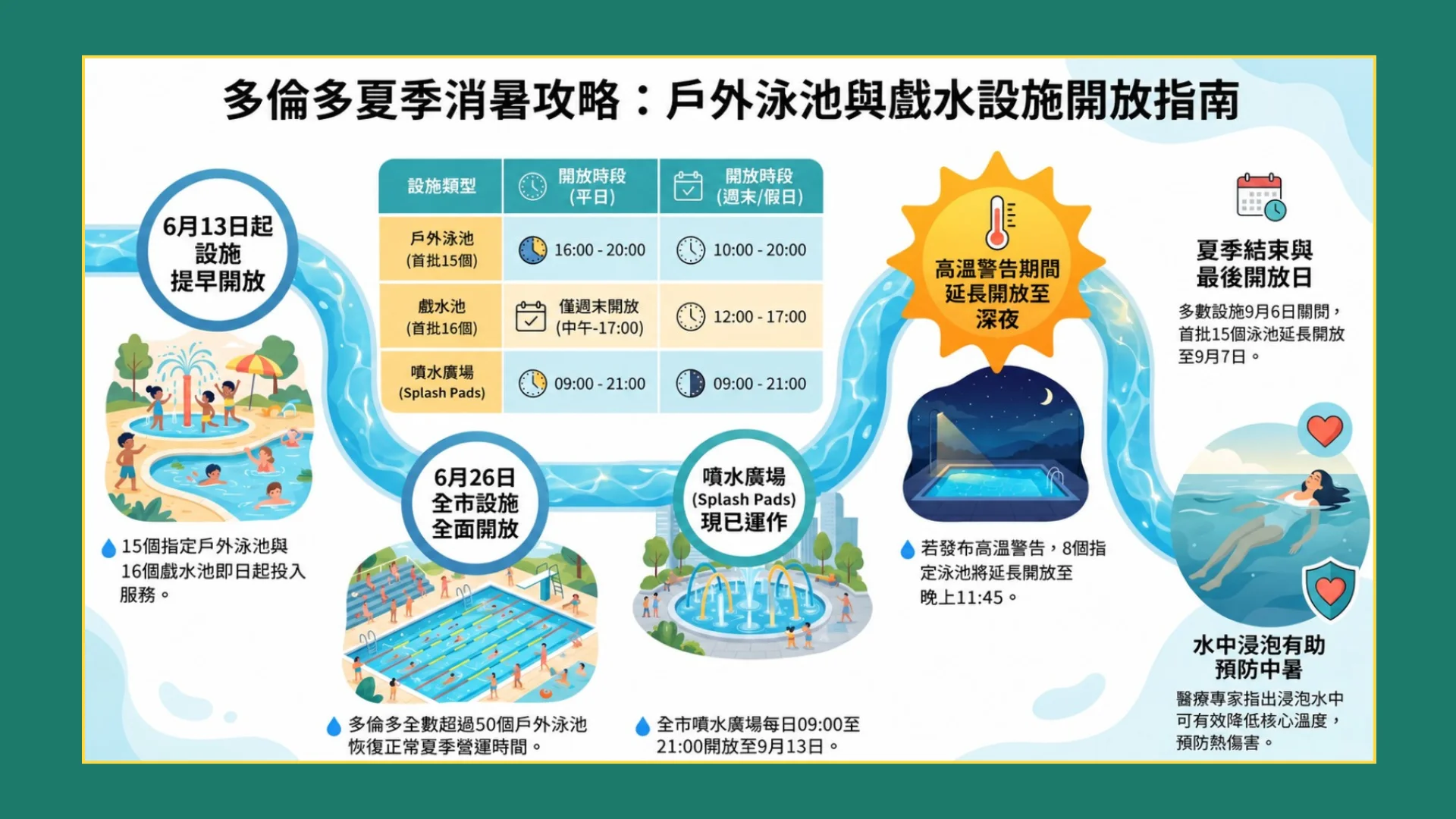 City_of_Toronto_opens_15_outdoor_pools_&_16_wading_pools_infographic