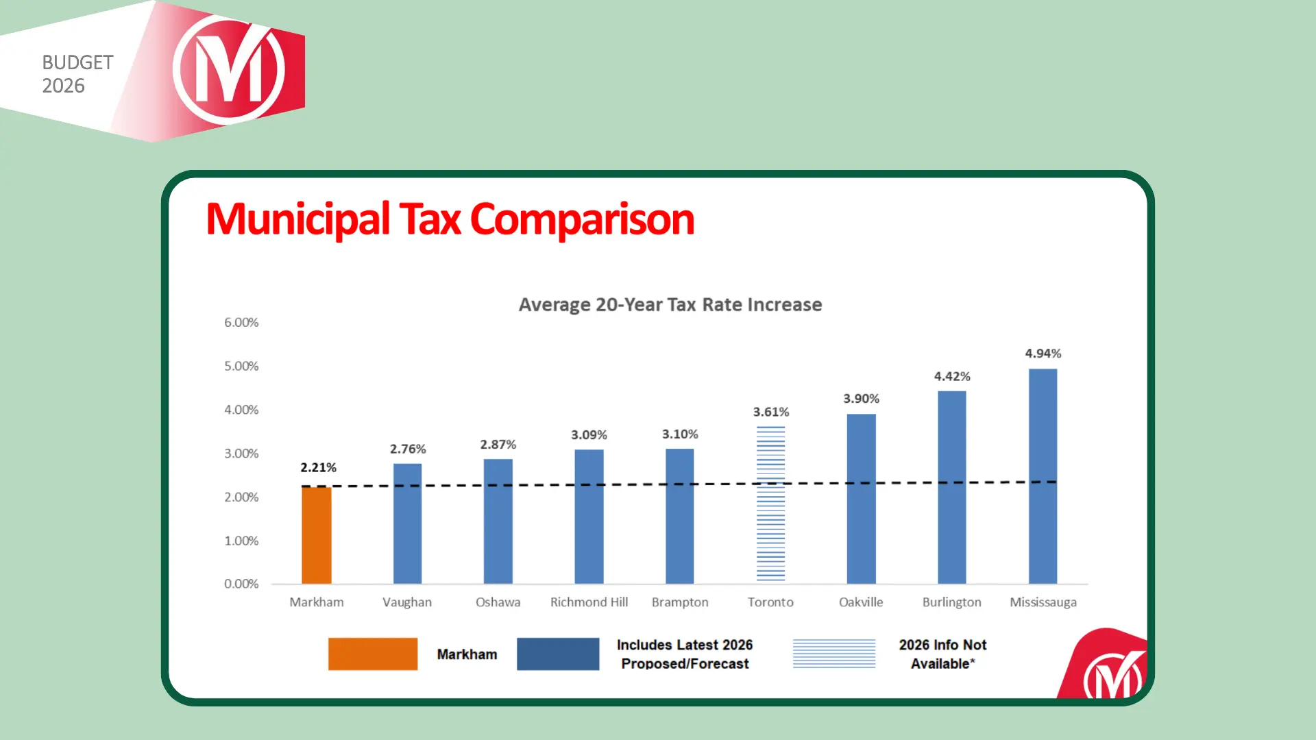 Markham_Budget_2006_public_meeting_the_lowest_average_property_tax_in_GTA