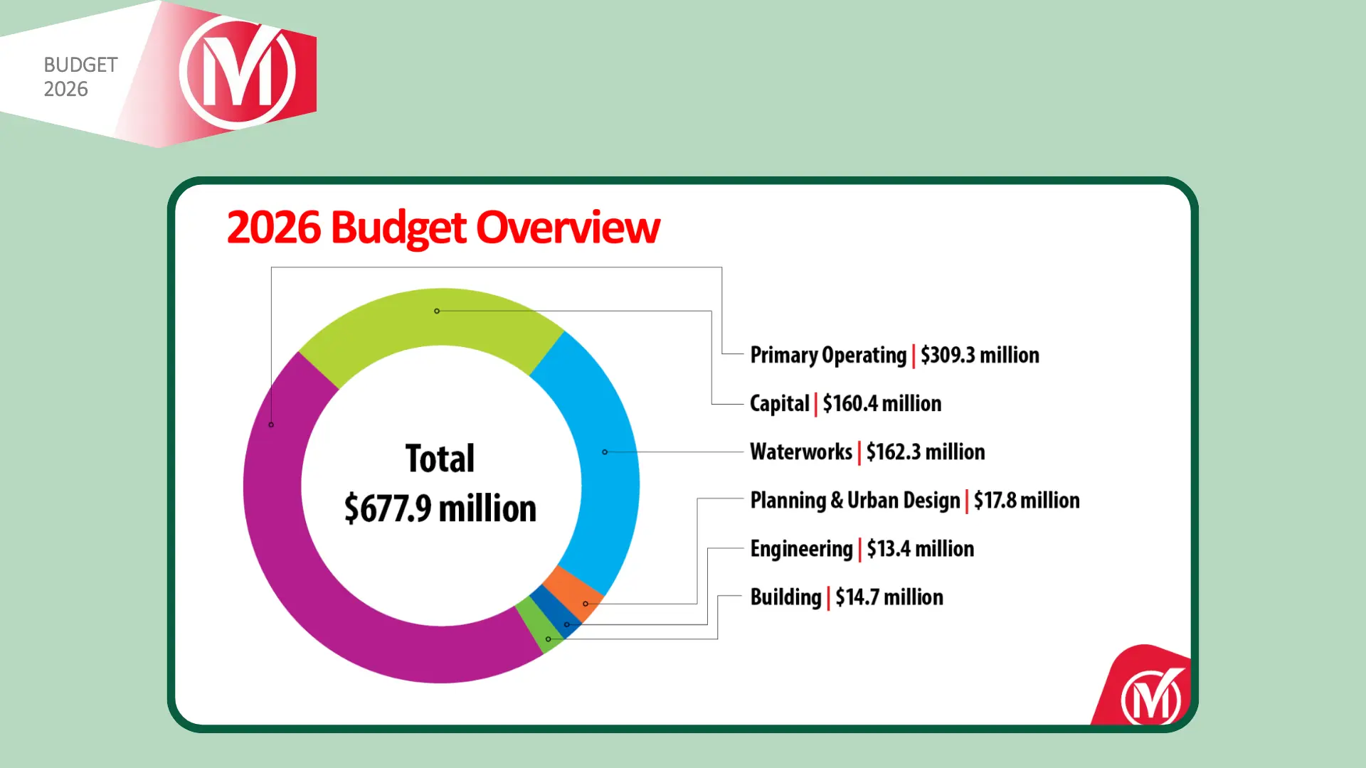 Markham_Budget_2006_overview