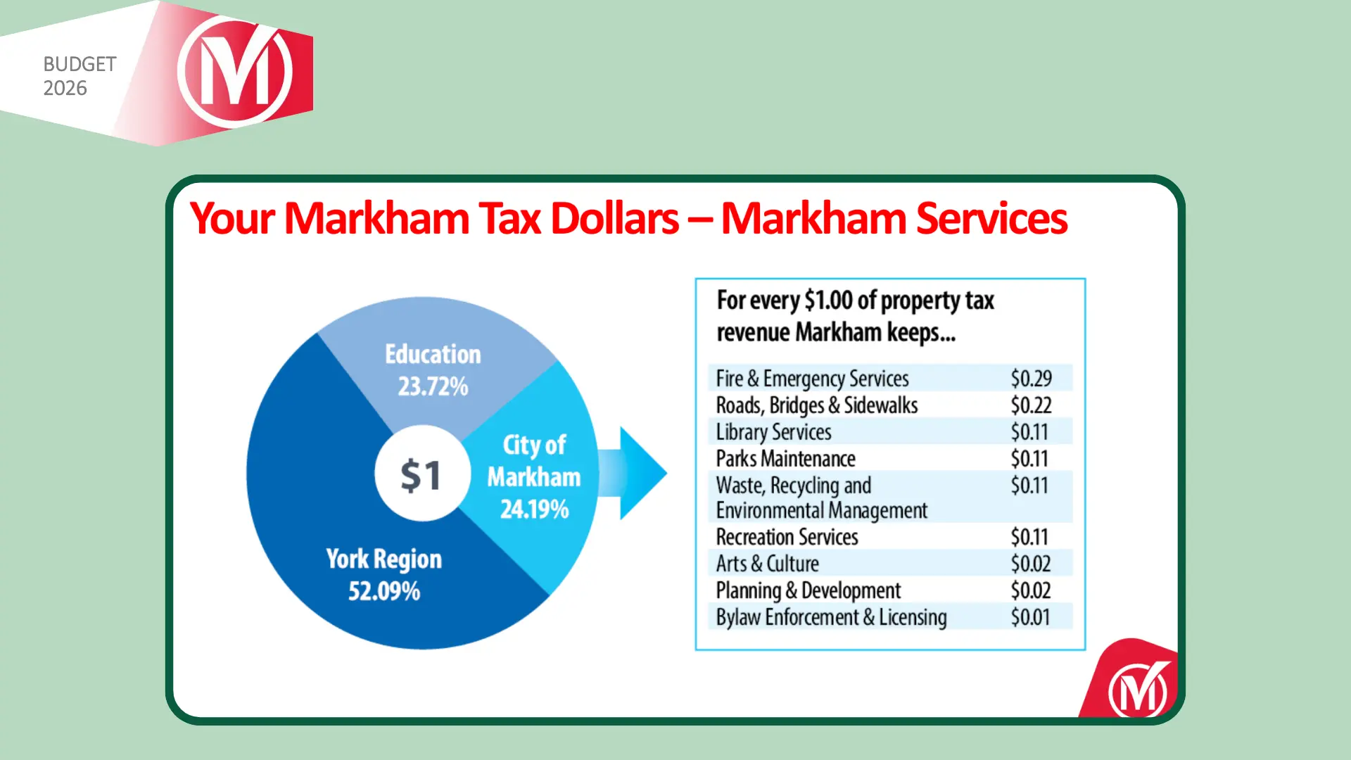 Markham_Budget_2006_tax_delivery