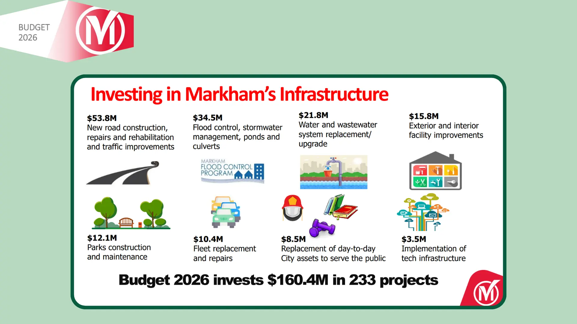 Markham_Budget_2006_infrastructure
