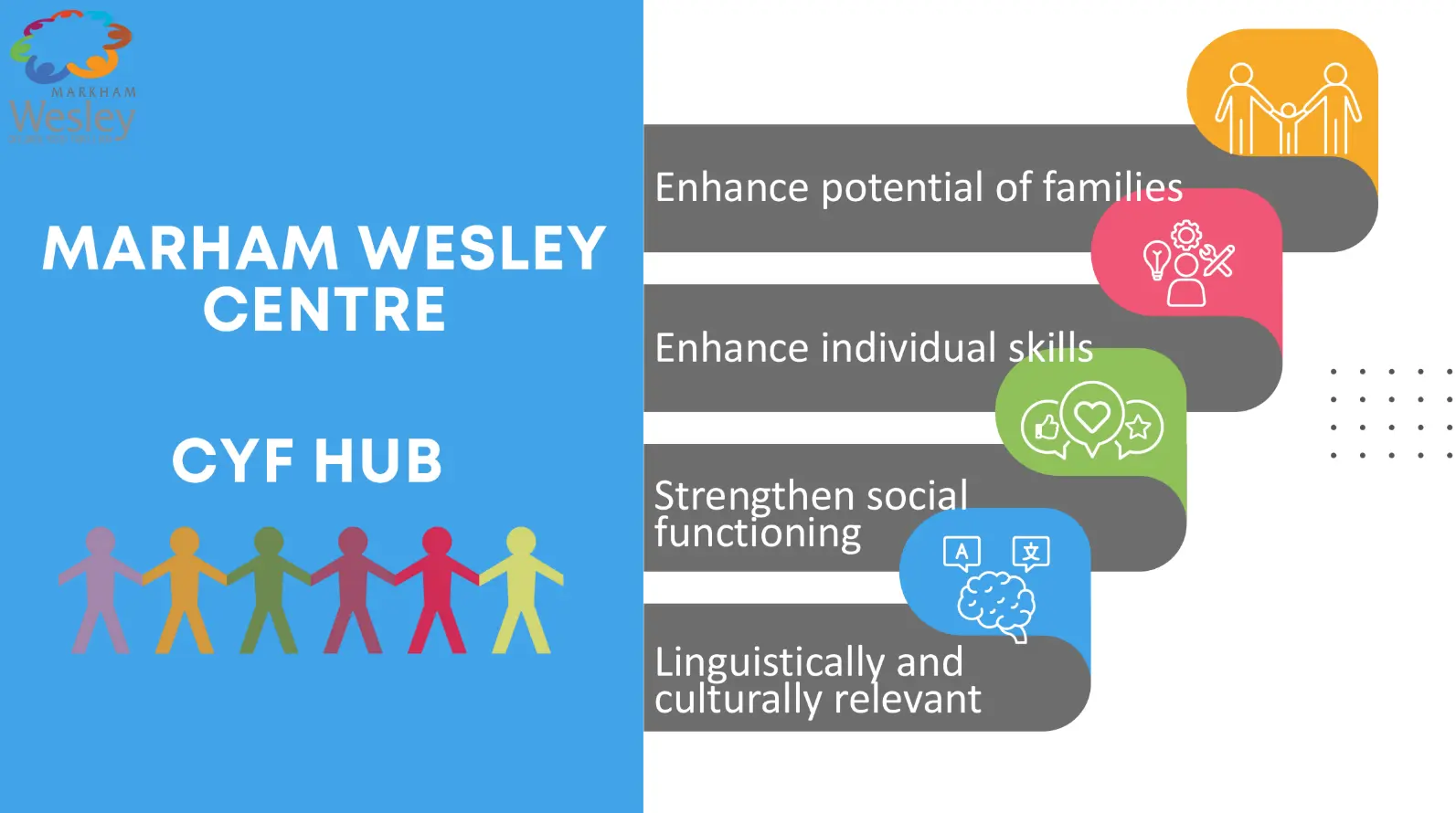 Markham_Wesley_Centre_CYF_Hub_launch_service_vision