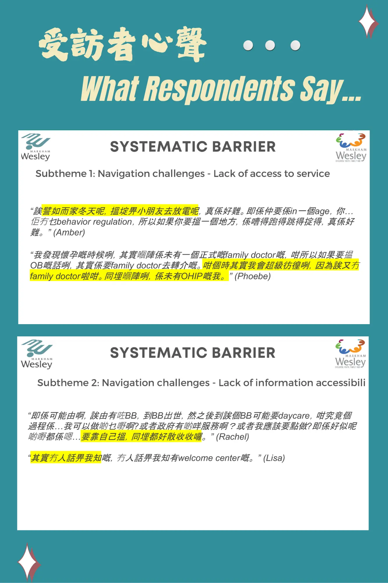 Markham_Wesley_Centre_CYF_Hub_report_presentation_What_Respondents_Say_01