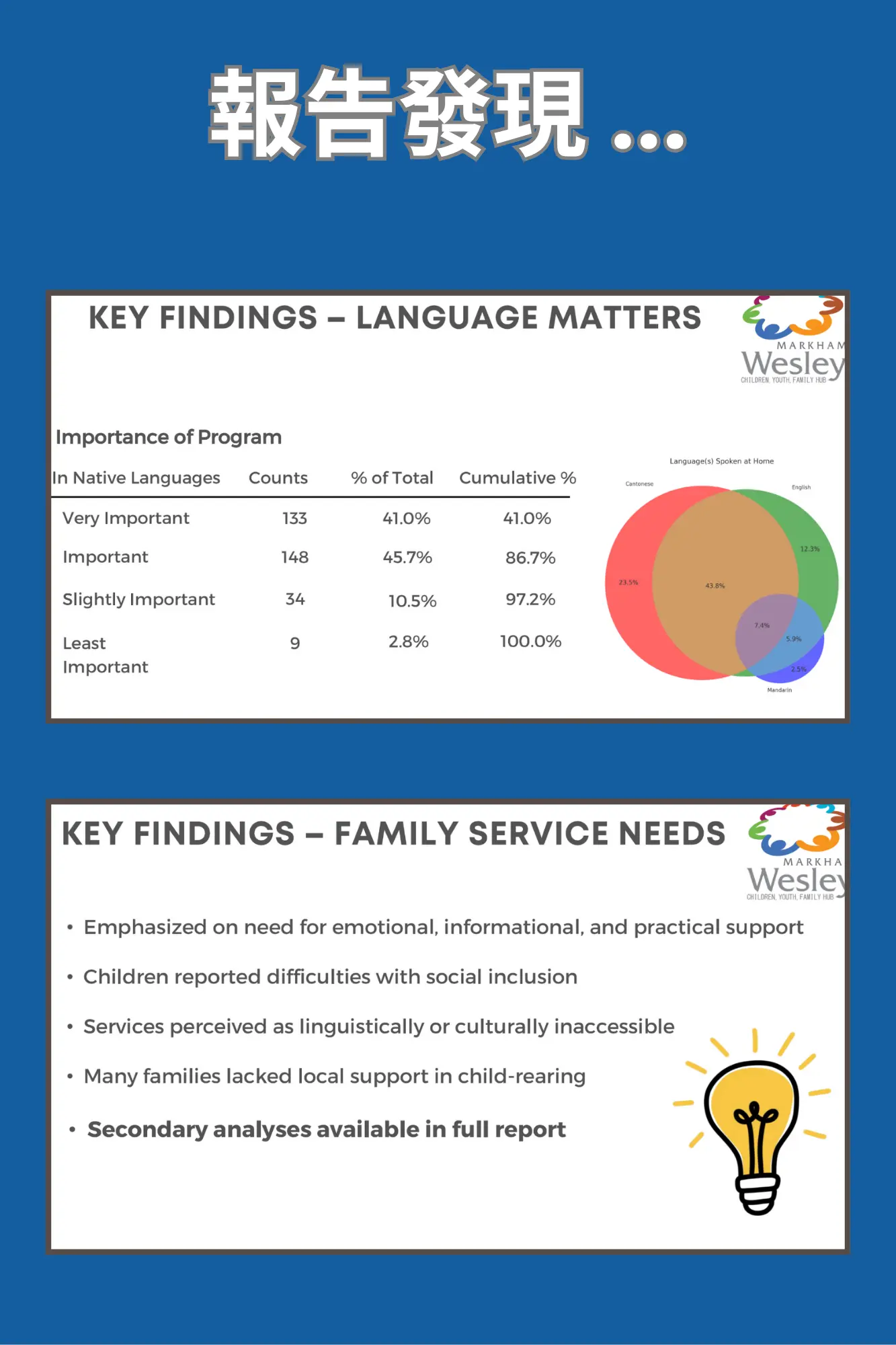Markham_Wesley_Centre_CYF_Hub_report_presentation_findings_language_matters_&_family_service_needs