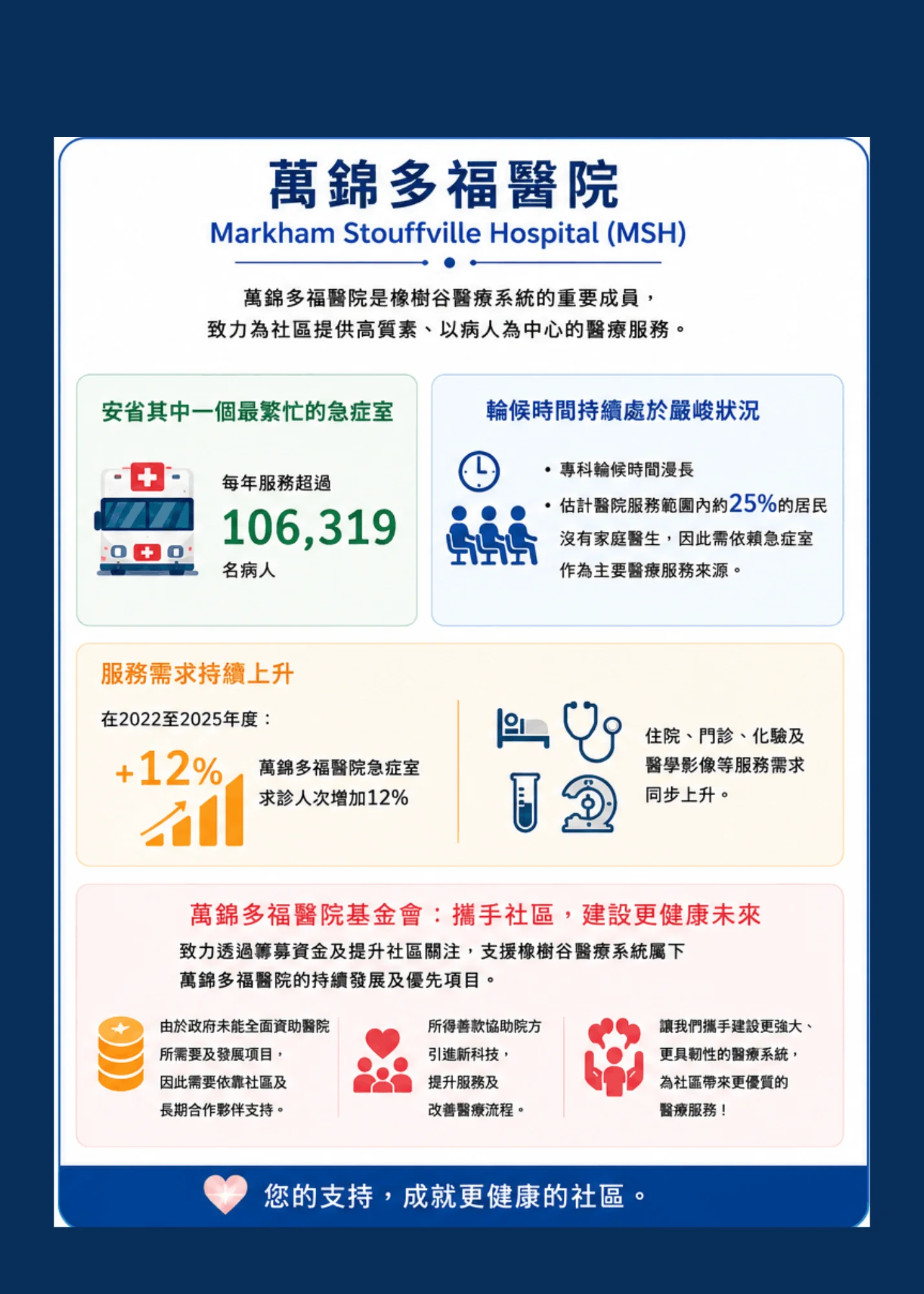MSH_infographic