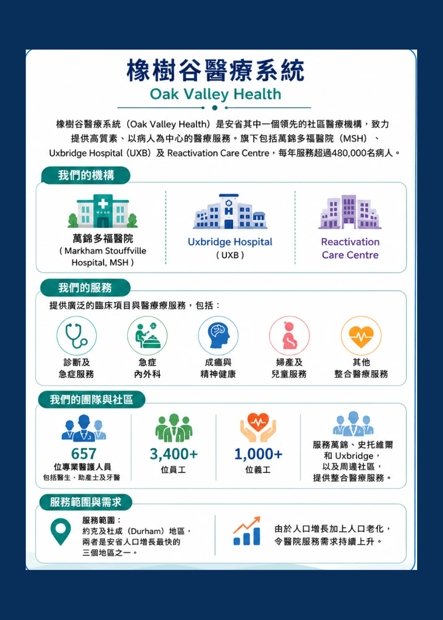 MSHF_FLC_Smile_Cookies_fundraising_Oak_Valley_Health_infographic