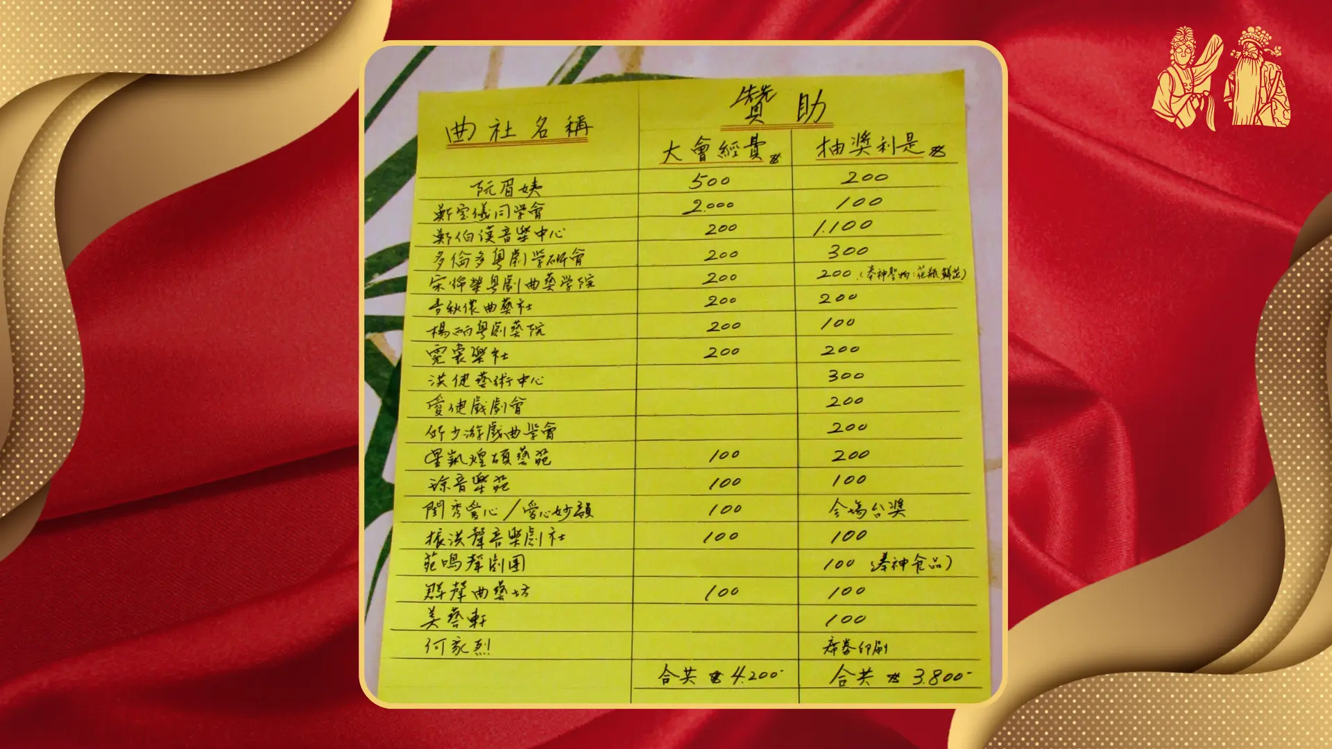 Toronto_Chinese_Opera_Associations_celebration_dinner_2025_donation_lists