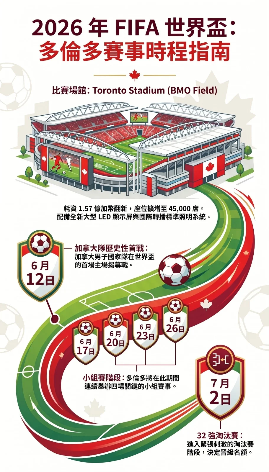 FIFA_World_Cup_2026_Toronto_competition_&_community_activities_competition_schedule_infographic